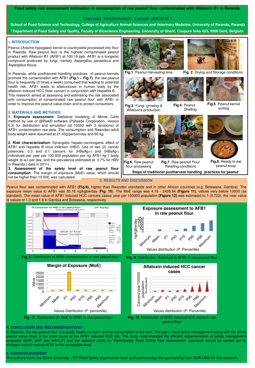 (PDF) Food safety risk assessment estimation in consumption of raw ...