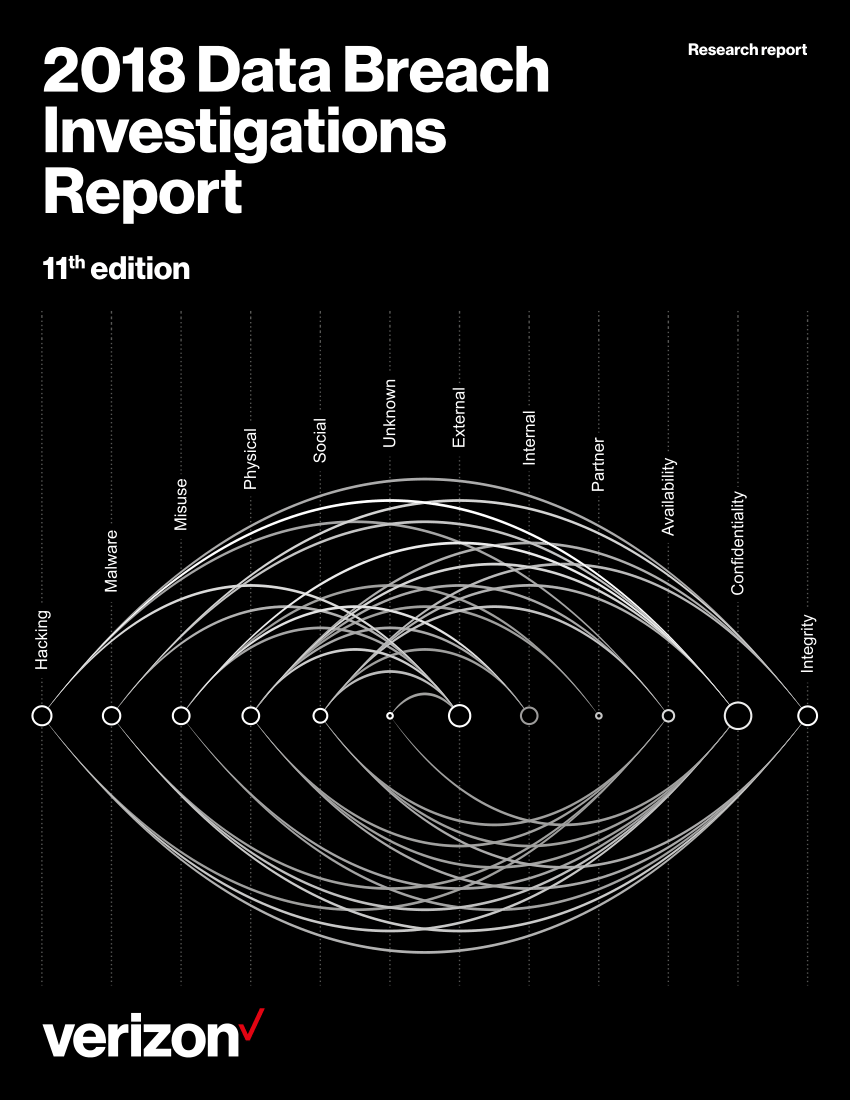 (PDF) 2018 Verizon Data Breach Investigations Report