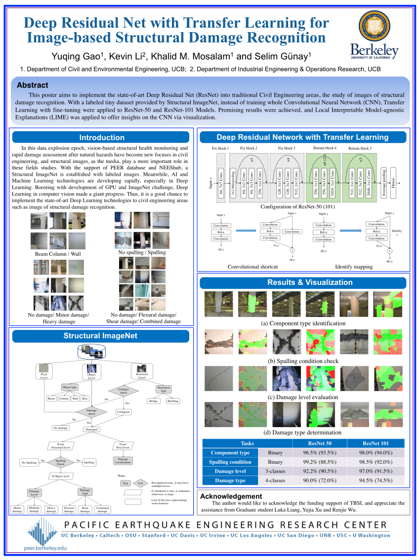 deep residual learning for image recognition