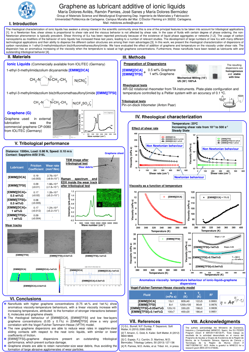 Pdf Graphene As Lubricant Additive Of Ionic Liquids