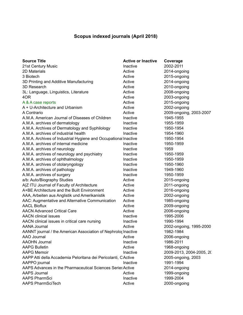 (PDF) Scopus Indexed Journals (April 2018)