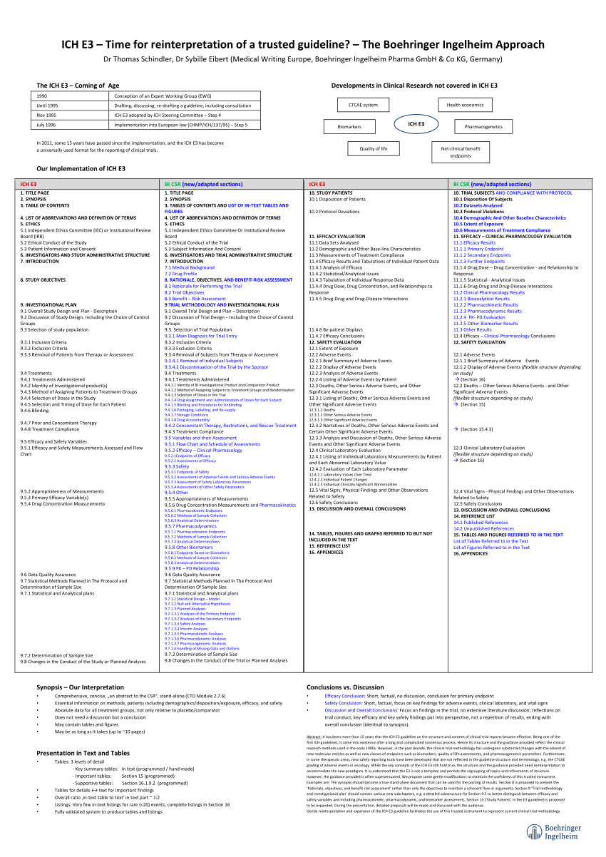 (PDF) ICH E3-Time for reinterpretation of a trusted guideline?-The ...