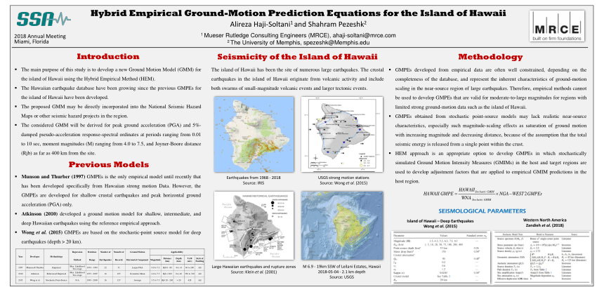 Miami Hawaii Prediction