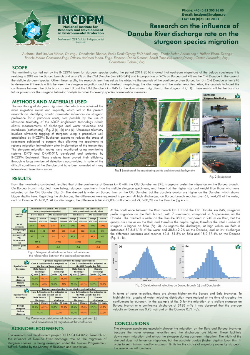 (PDF) Poster EUROINVENT_ presentation of sturgeon migration monitoring ...