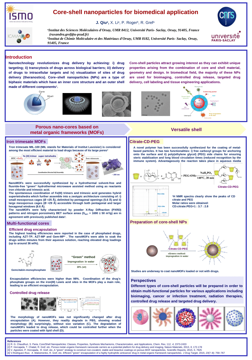 core shell nanoparticles wiki
