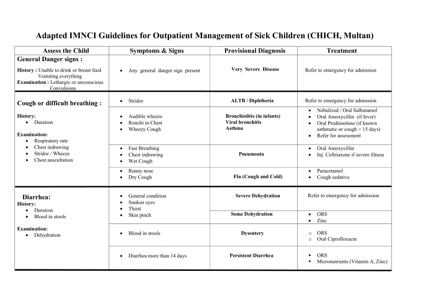 PDF) Integrated Management of Childhood Illness (IMCI) Training Module-2019
