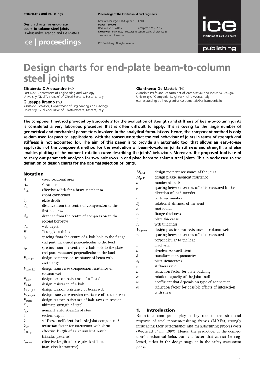 Beam Design Charts