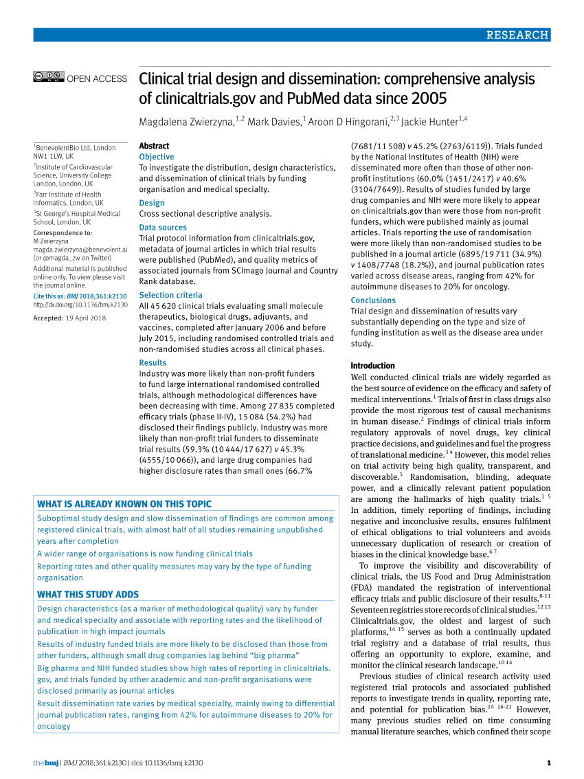 research articles for clinical