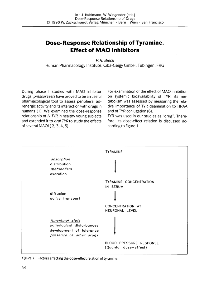 Pdf Dose Response Relationship Of Tyramine Effect Of Mao Inhibitors