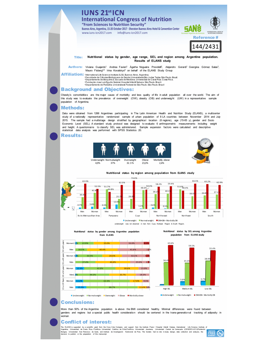 PDF Nutritional status by gender age range SEL and region among  