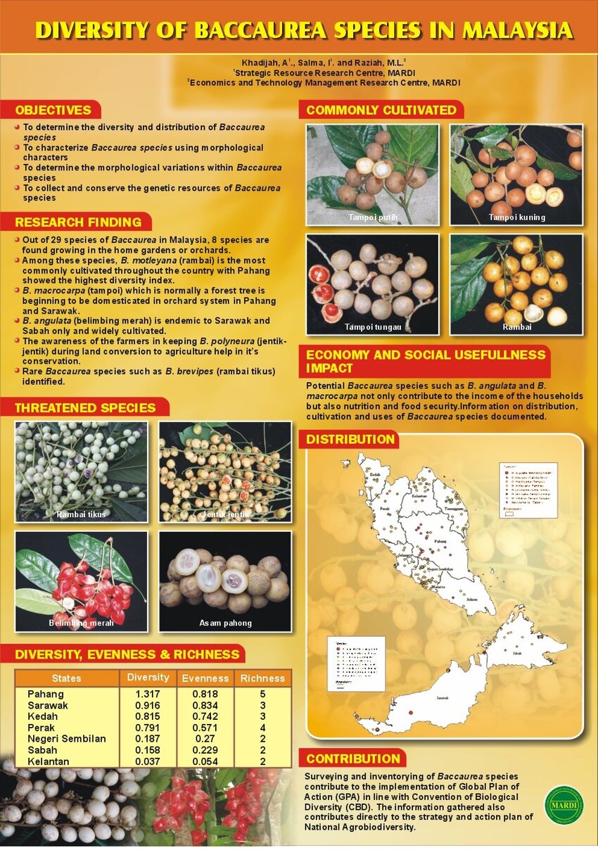 (PDF) Diversity of Baccaurea species in Malaysia