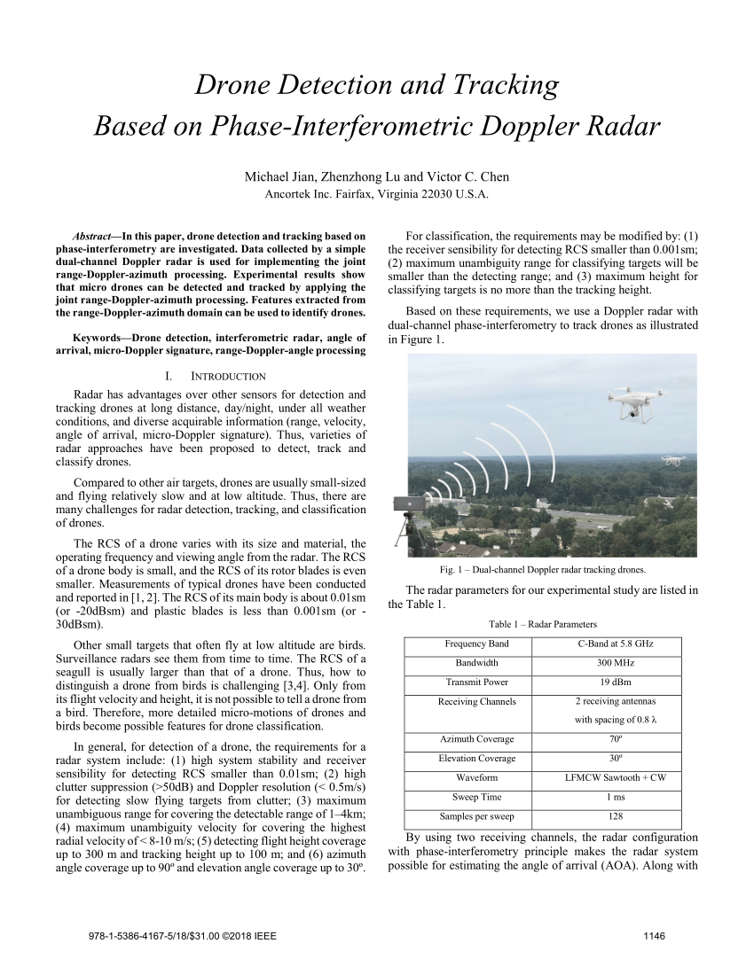 drone detection thesis