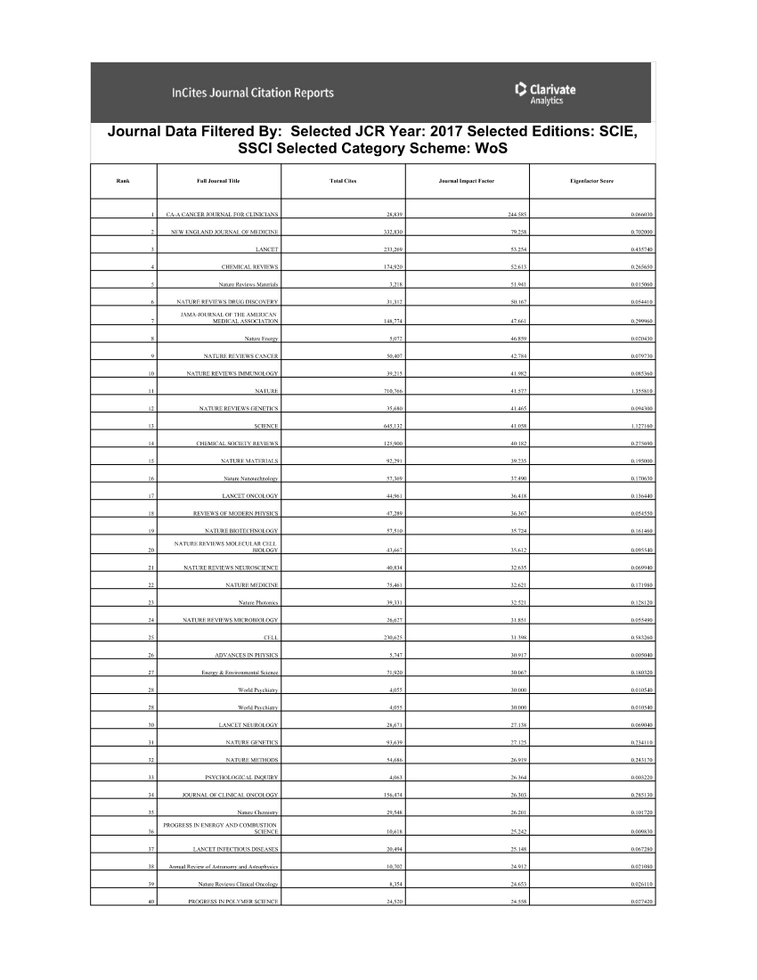 journal citation reports (jcr) certification series