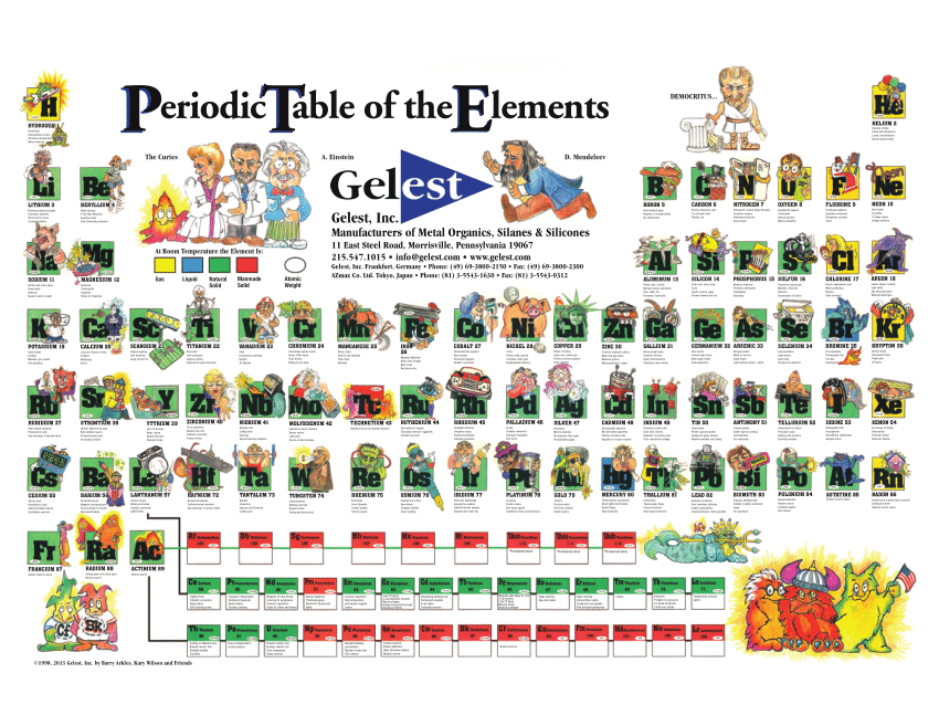 PDF) Periodic Table of the Elements with Applications (Cartoon Version)