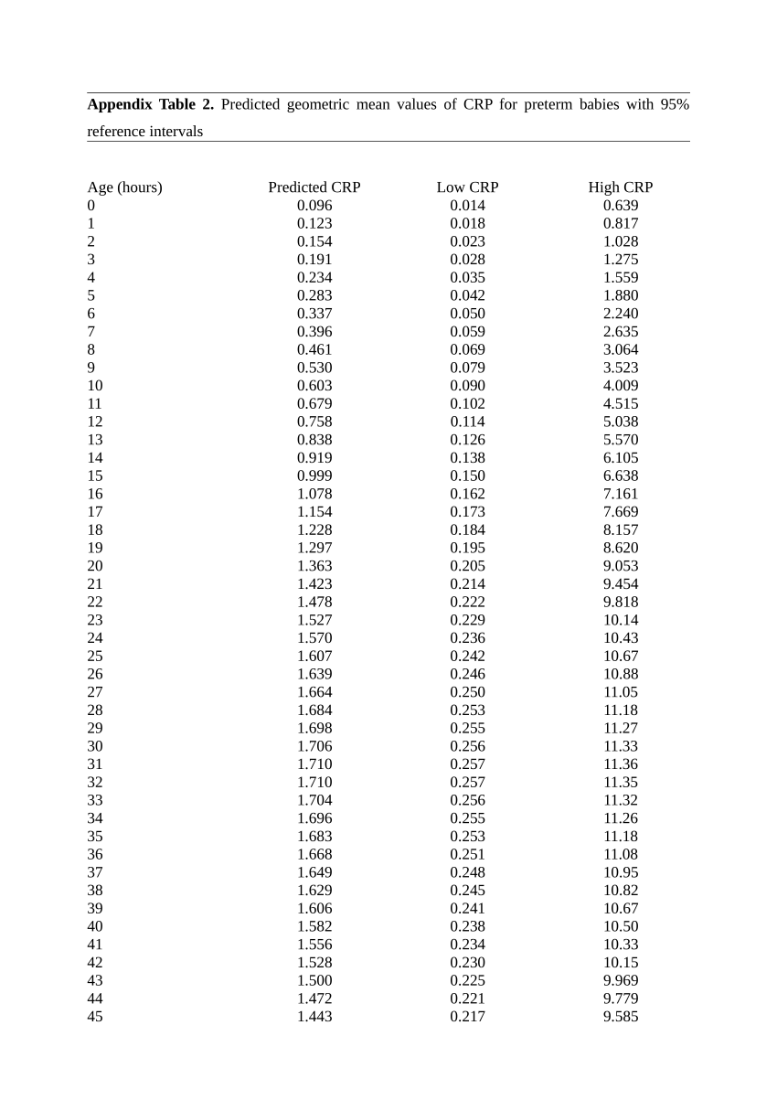 (PDF) appendix table 2