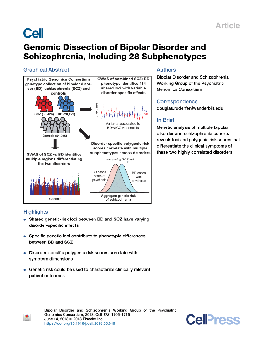 Pdf Genomic Dissection Of Bipolar Disorder And Schizophrenia Including 28 Subphenotypes 1448