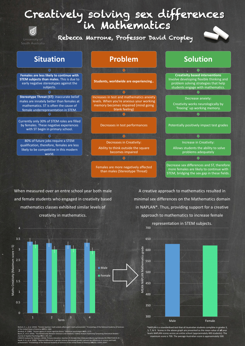 Pdf Creatively Solving Sex Differences In Mathematics Poster 0344