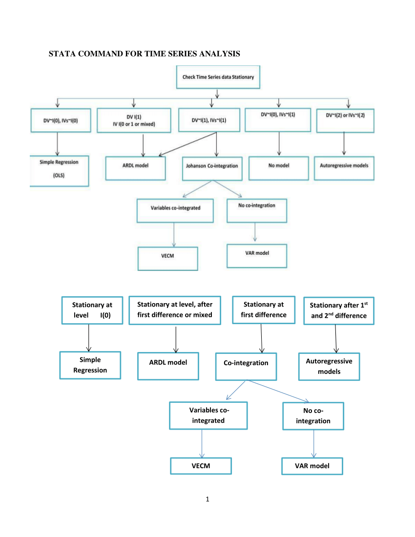 pdf-stata-command-for-time-series-analysis