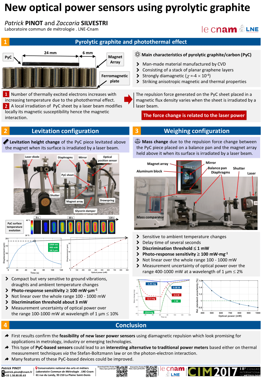 (PDF) New optical power sensors using pyrolytic graphite