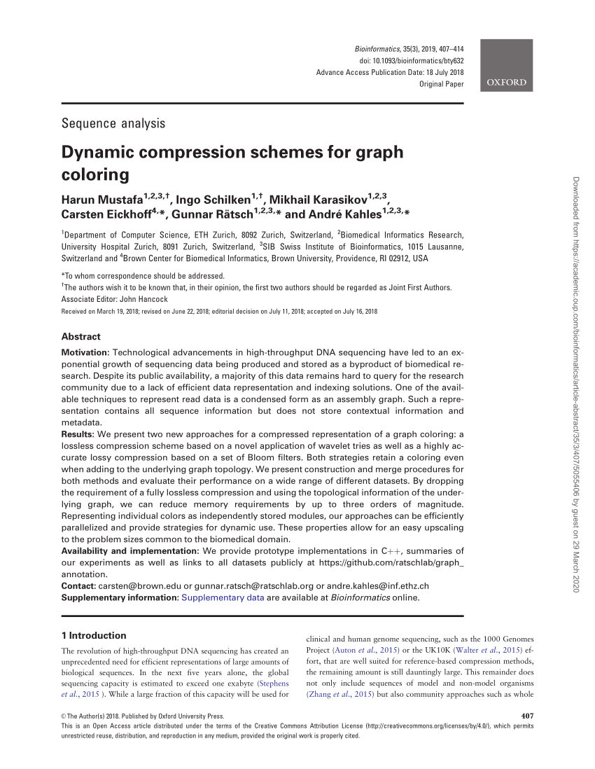 Growth of compression ratios Compression ratios on virus graphs of