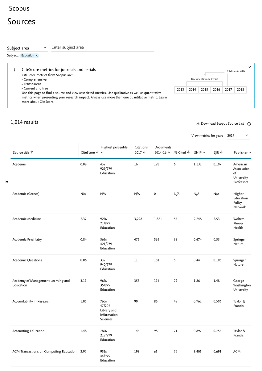 (PDF) Scopusindexed Journals List Education Subject