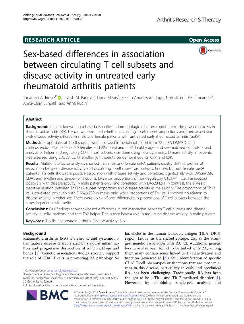Pdf Sex Based Differences In Association Between Circulating T Cell Subsets And Disease 7427