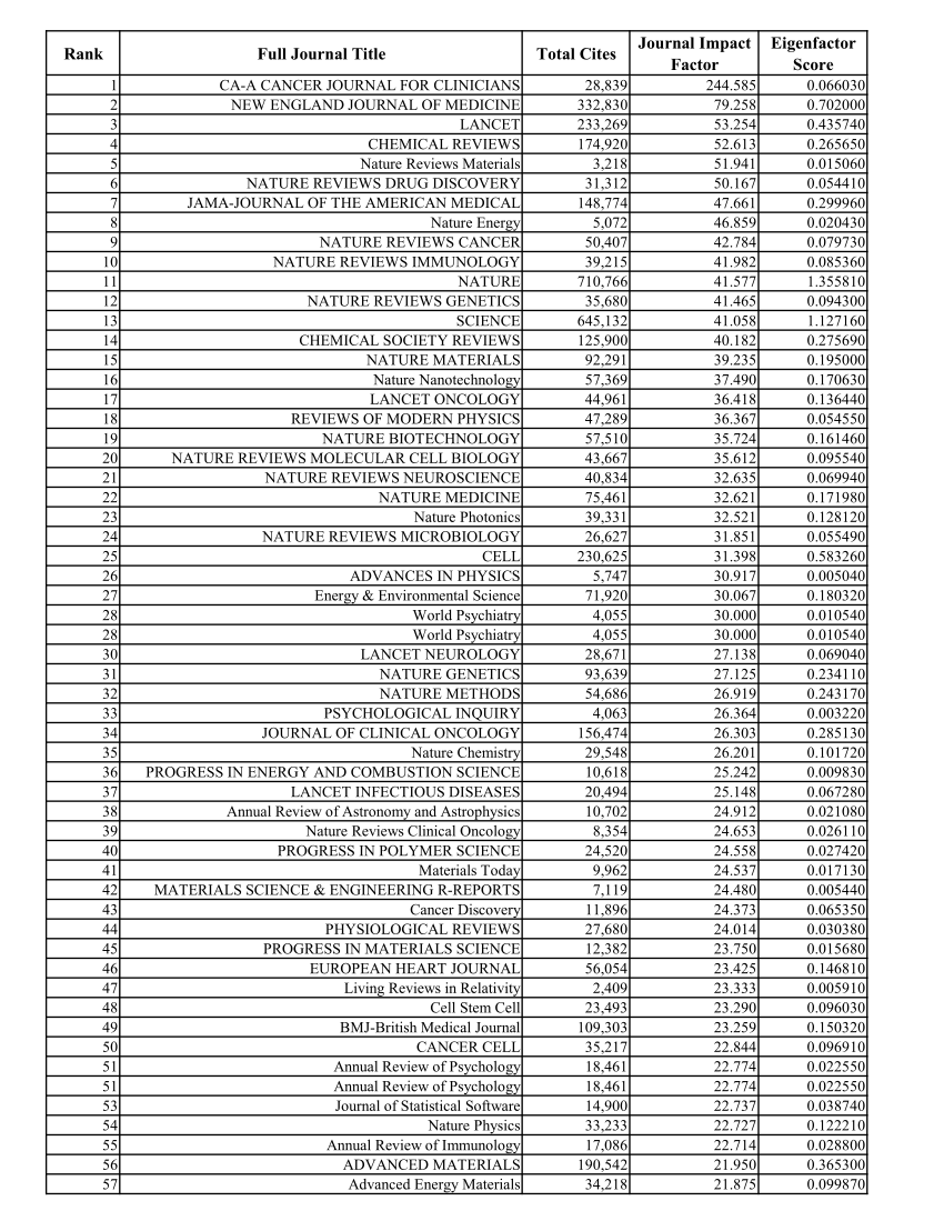 (PDF) IMPACT FACTOR INDEXING