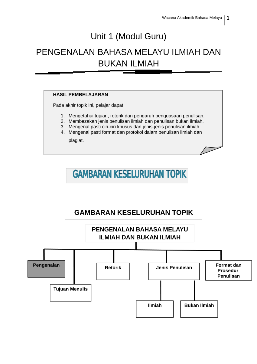 Pdf Wacana Akademik Bahasa Melayu