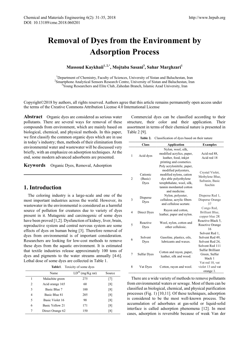 thesis on adsorption of dyes pdf