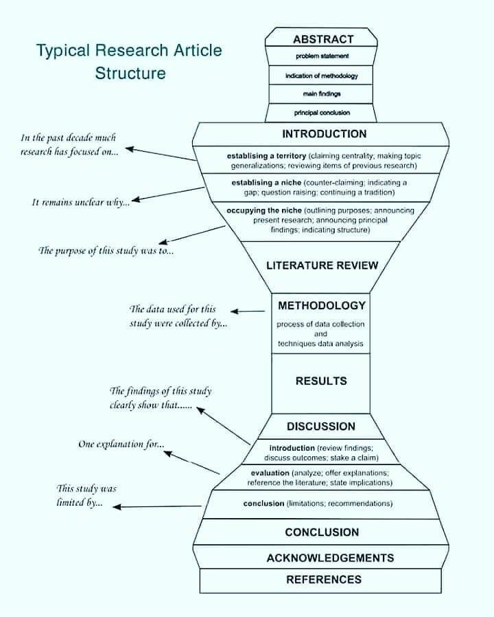 examples of research articles