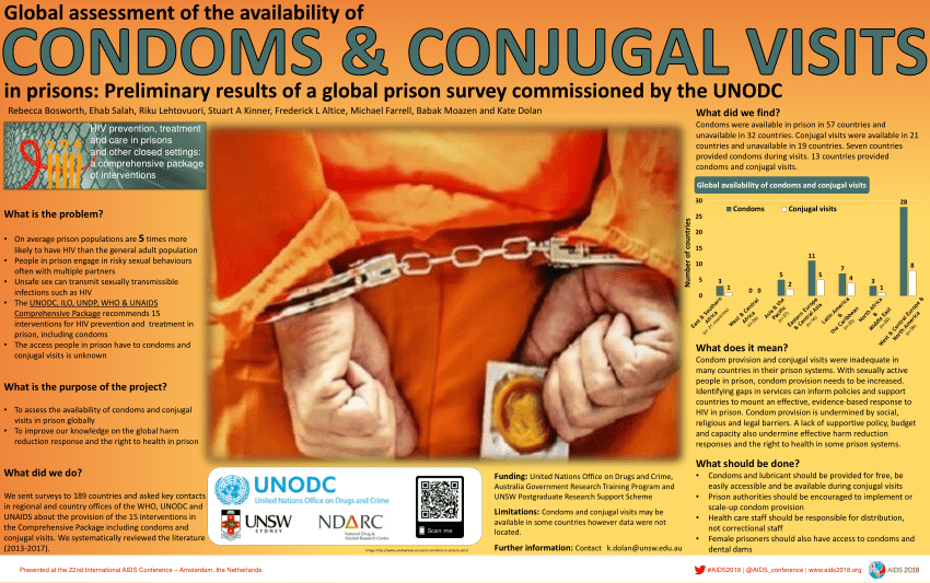 Pdf Global Assessment Of The Availability Of Condoms And