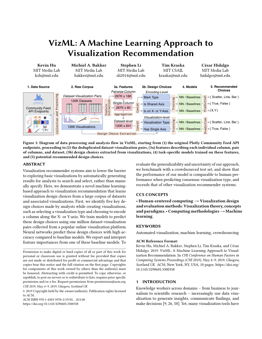 Pdf Vizml A Machine Learning Approach To Visualization Recommendation