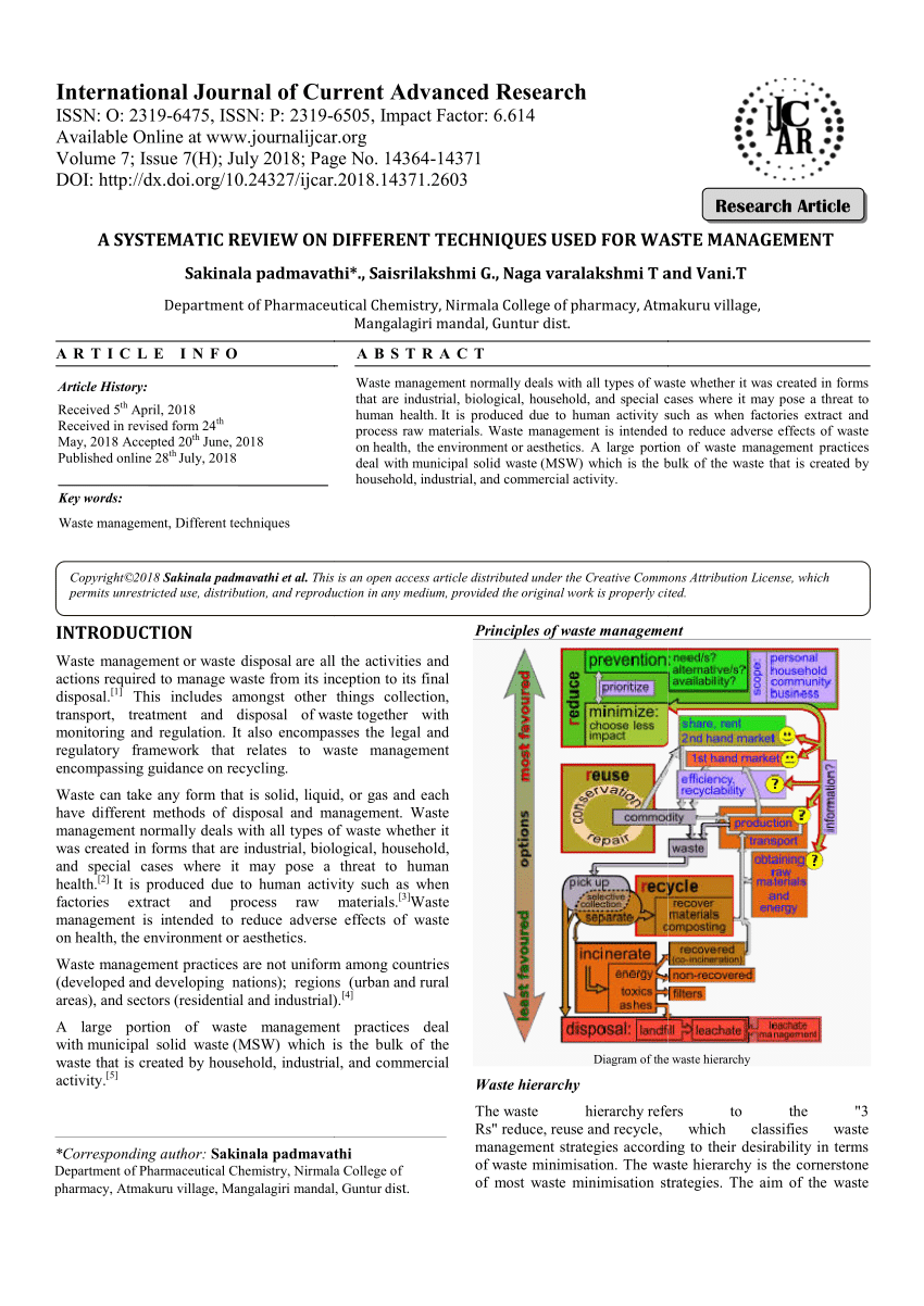 systematic review research waste