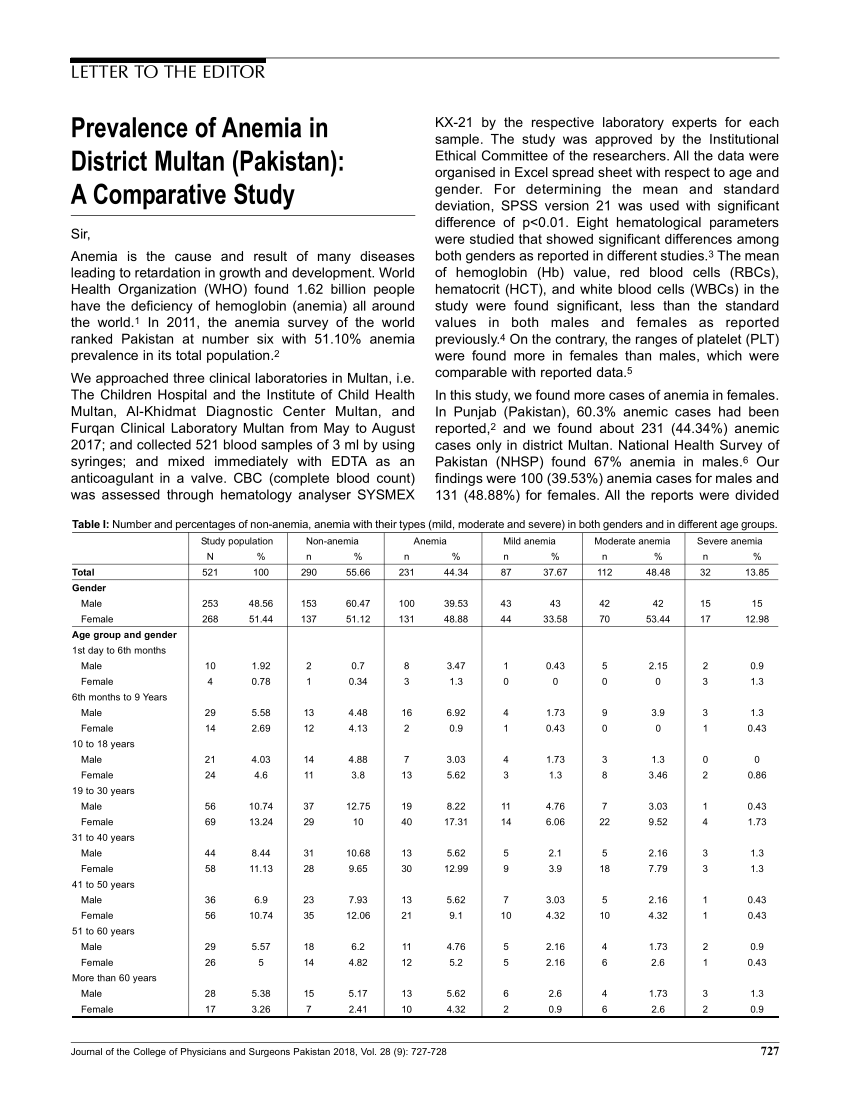 (PDF) Prevalence Of Anemia In District Multan (pakistan ...