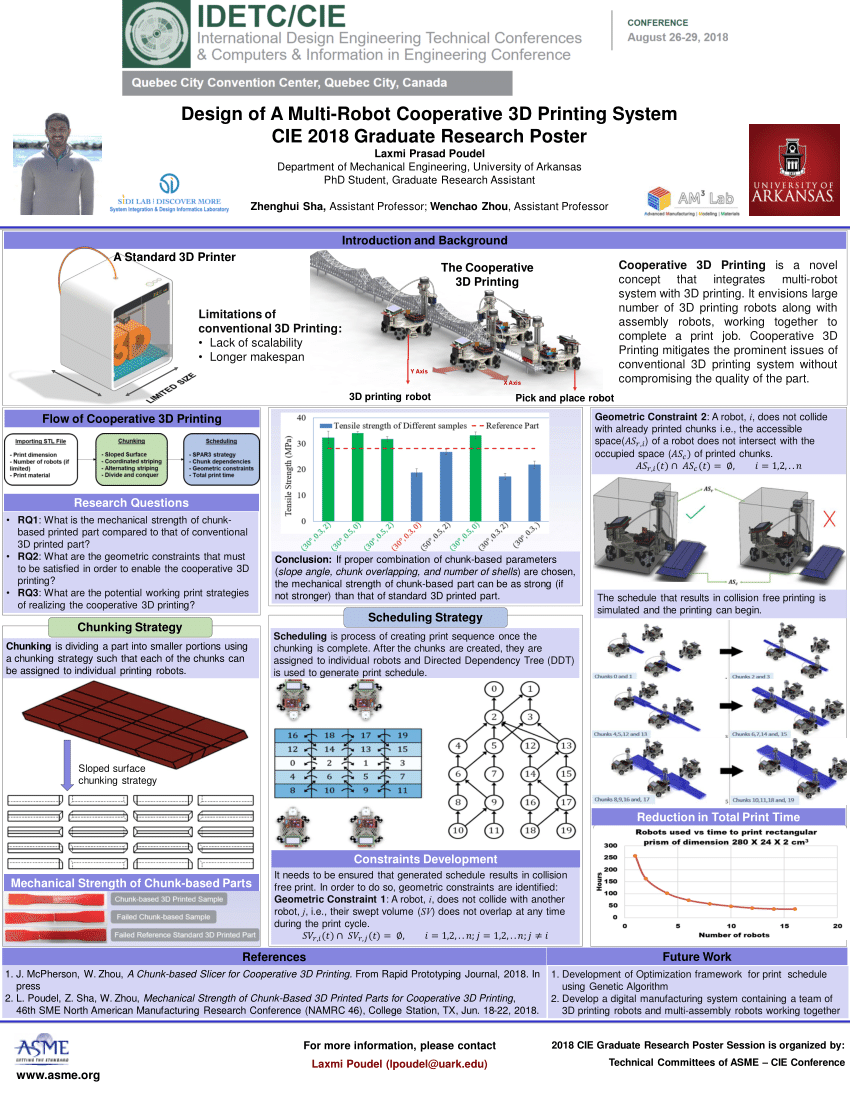 3d printing poster presentation