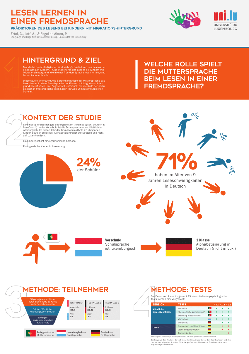 (PDF) LESEN LERNEN IN EINER FREMDSPRACHE Prädiktoren des ...