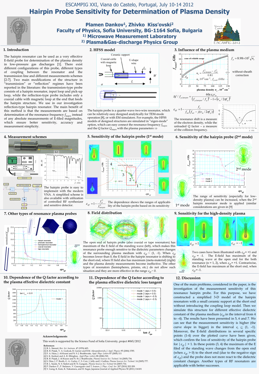 (PDF) Hairpin Probe Sensitivity for Determination of Plasma Density