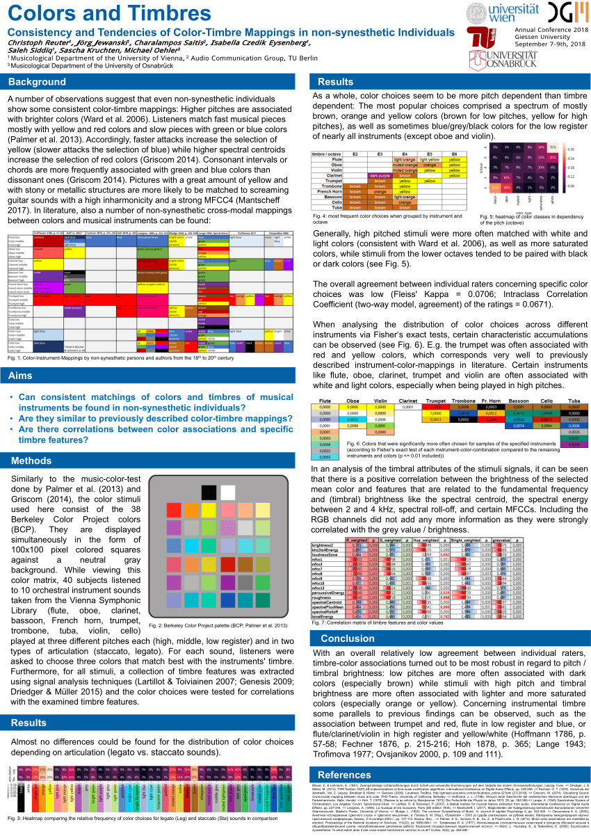 spectrotone chart images