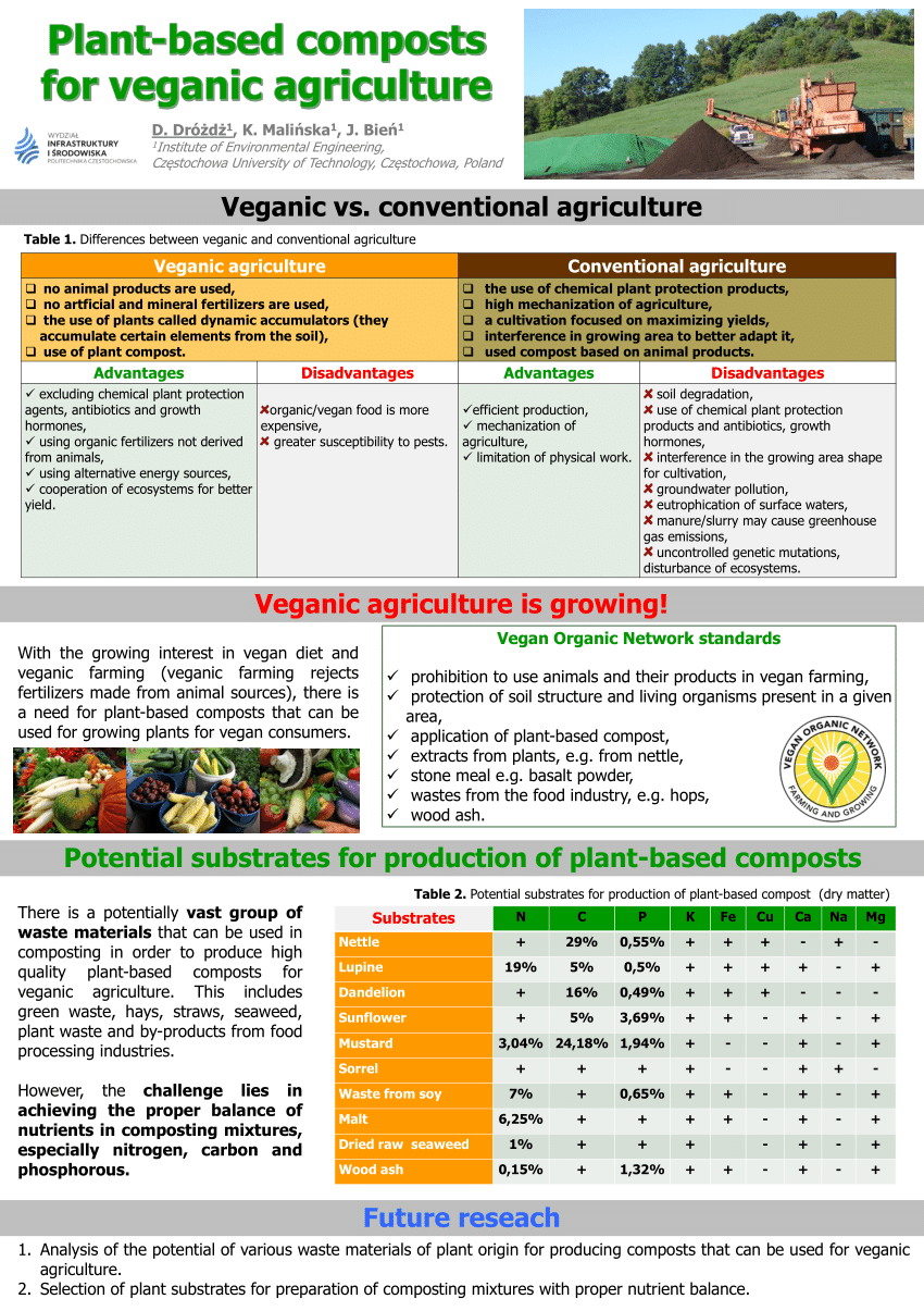 orgánico vegetales creciente en el jardín. vegetariano comida concepto,  verde hogar compostaje, enriquecedor suelo con orgánico residuos en jardín  compostador, ai generado 32546302 Foto de stock en Vecteezy