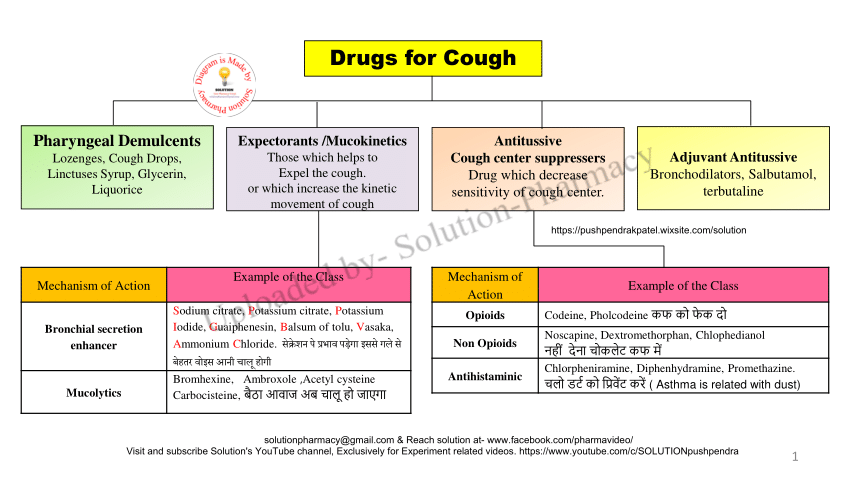 Demulcent cough medicine