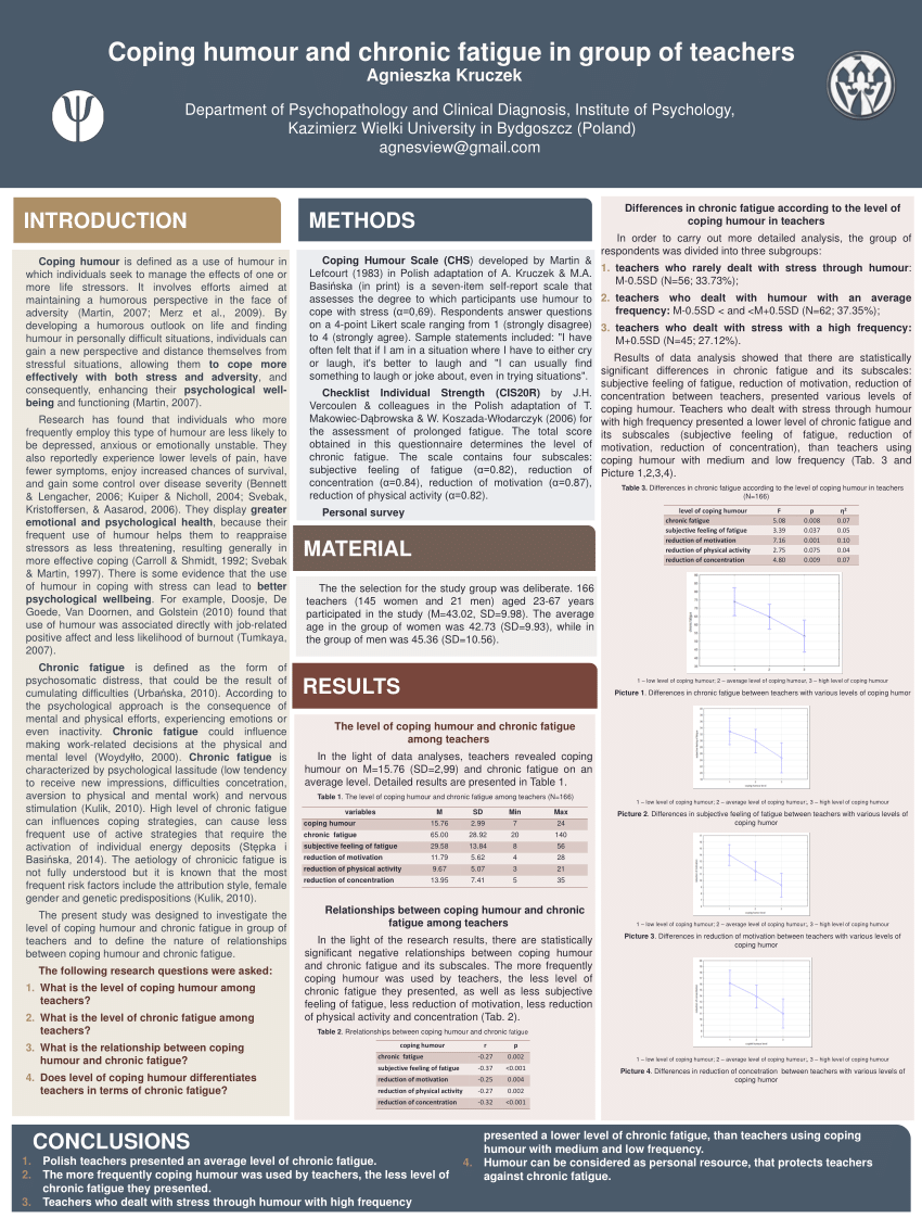 Pdf Coping Humour And Chronic Fatigue In Group Of Teachers