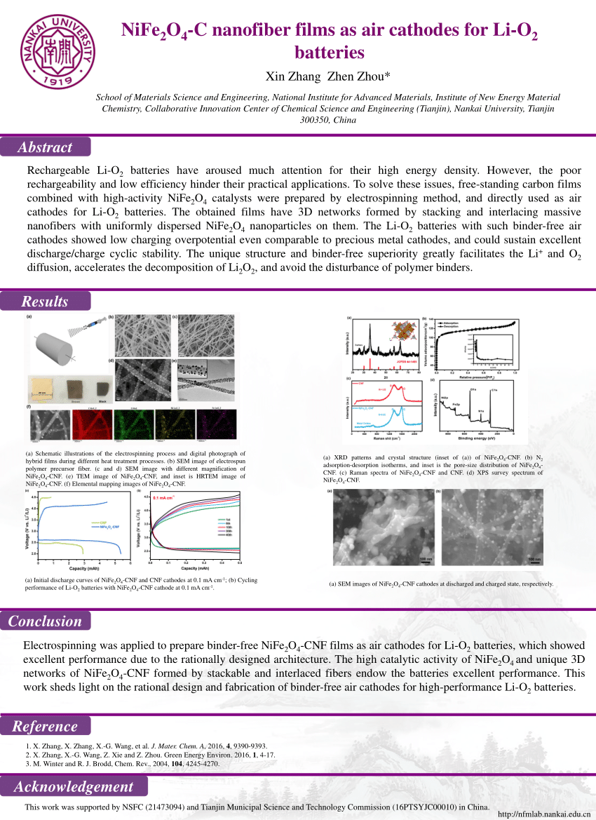 Pdf Nife 2 O 4 C Nanofiber Films As Air Cathodes For Li O 2 Batteries