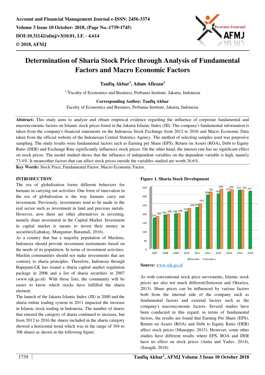 Pdf Determination Of Sharia Stock Price Through Analysis Of