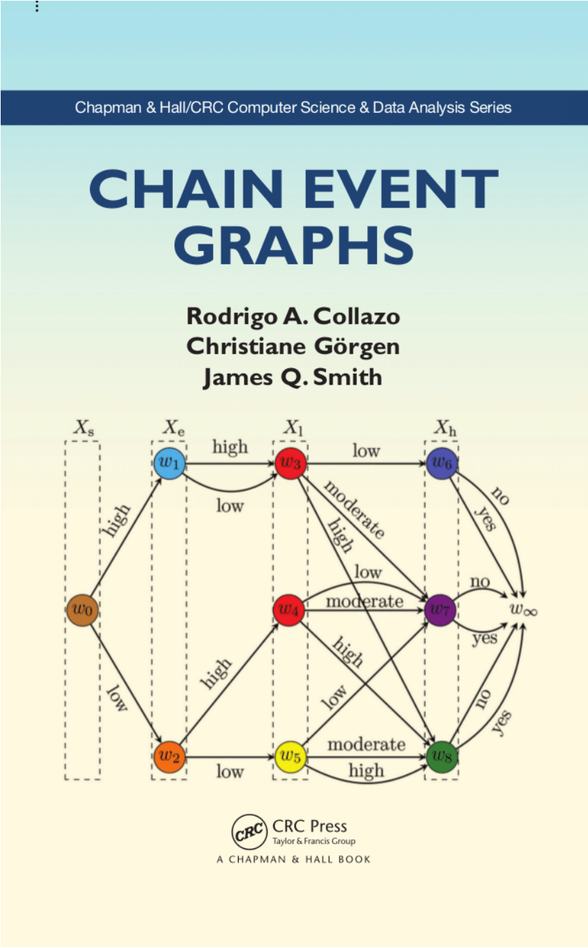 Event graph. Pdf Chain. Chain of events.