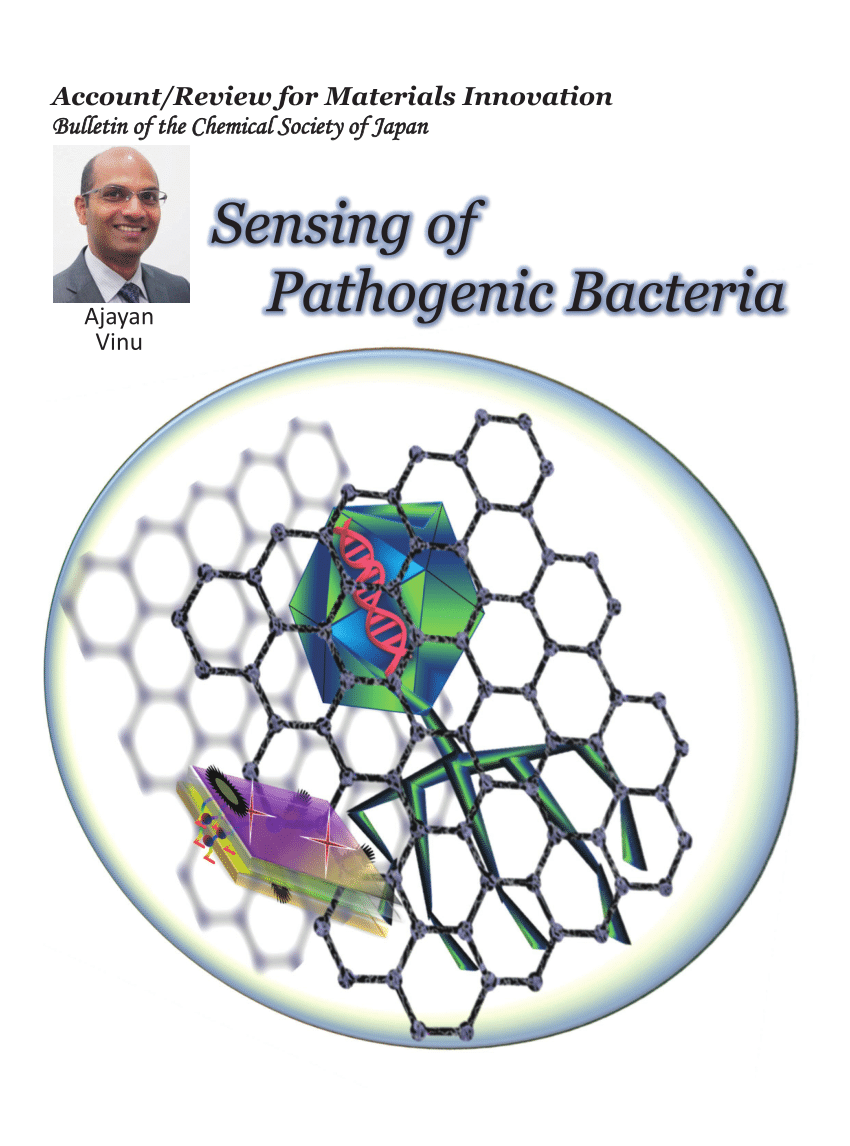 PDF) Recent Progress on the Sensing of Pathogenic Bacteria Using