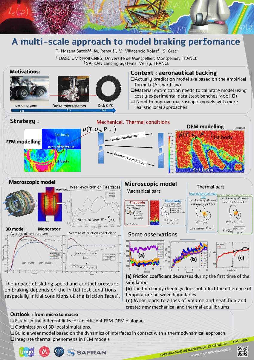 (PDF) A multi-scale approach to model braking perfomance