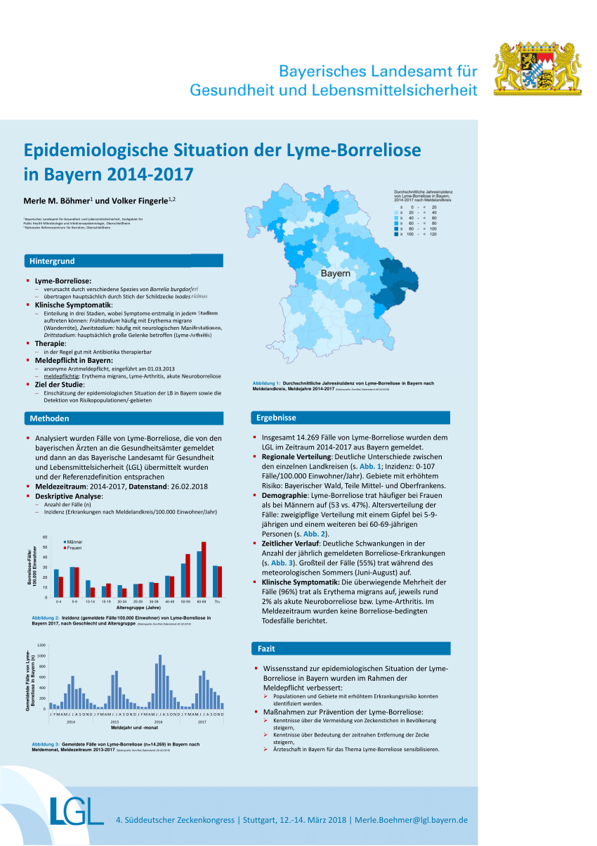 Pdf Epidemiologische Situation Der Lyme Borreliose In Bayern 2014 2017