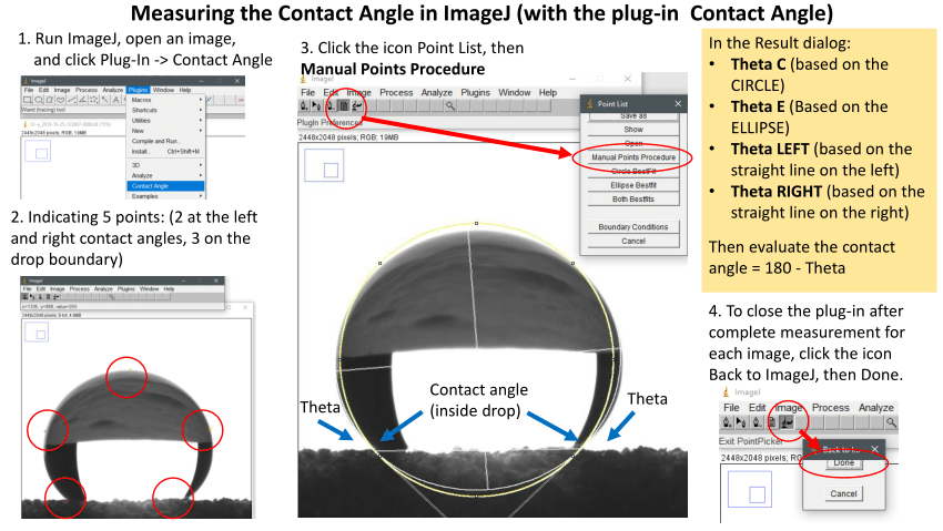 Pdf Measuring The Contact Angle Using Imagej With Contact