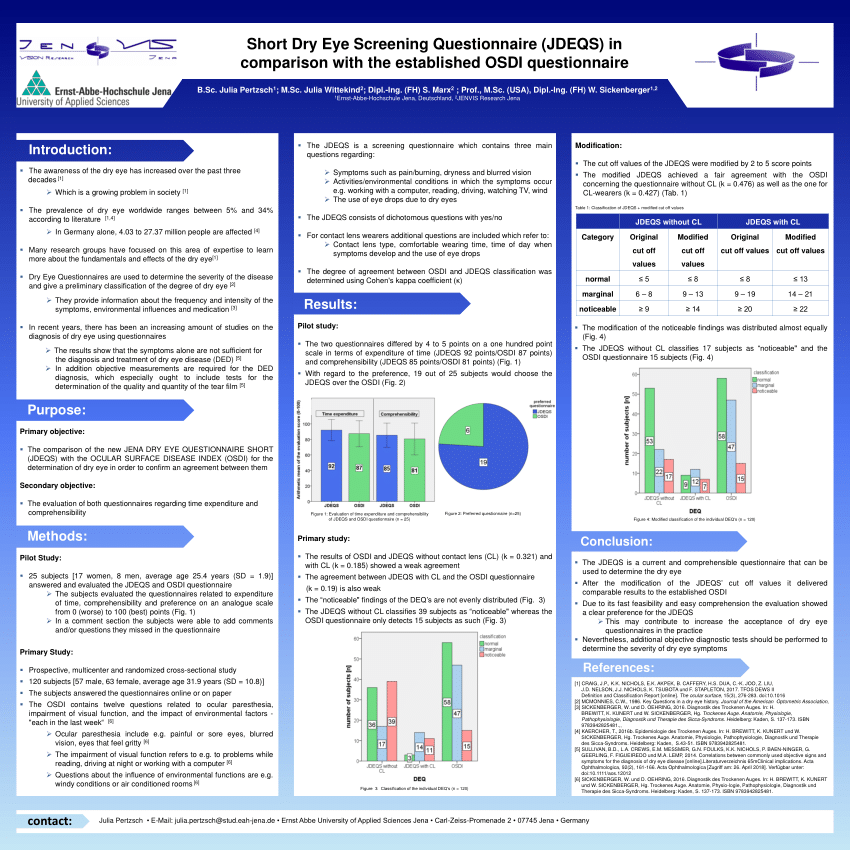 (PDF) Short Dry Eye Screening Questionnaire (JDEQS) in comparison with