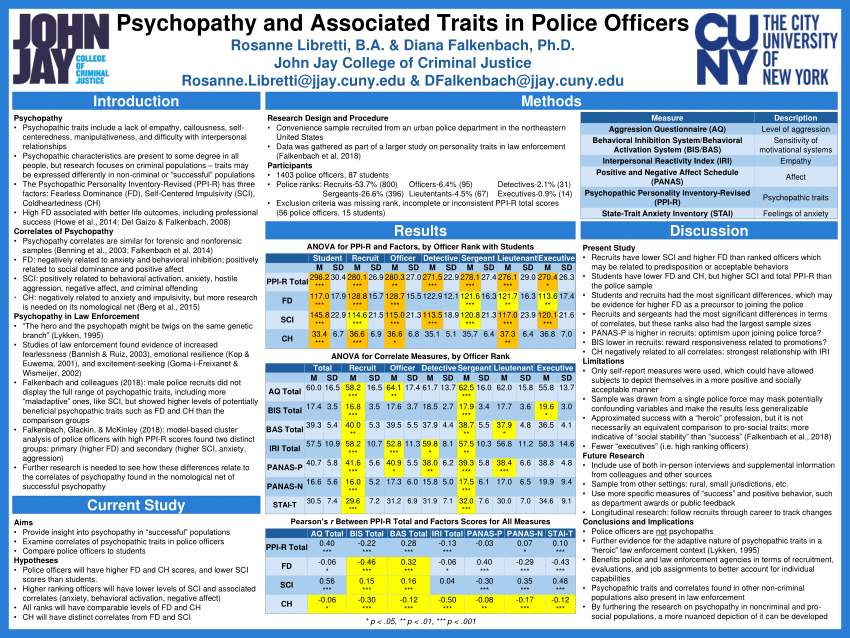 pdf-psychopathy-and-associated-traits-in-police-officers